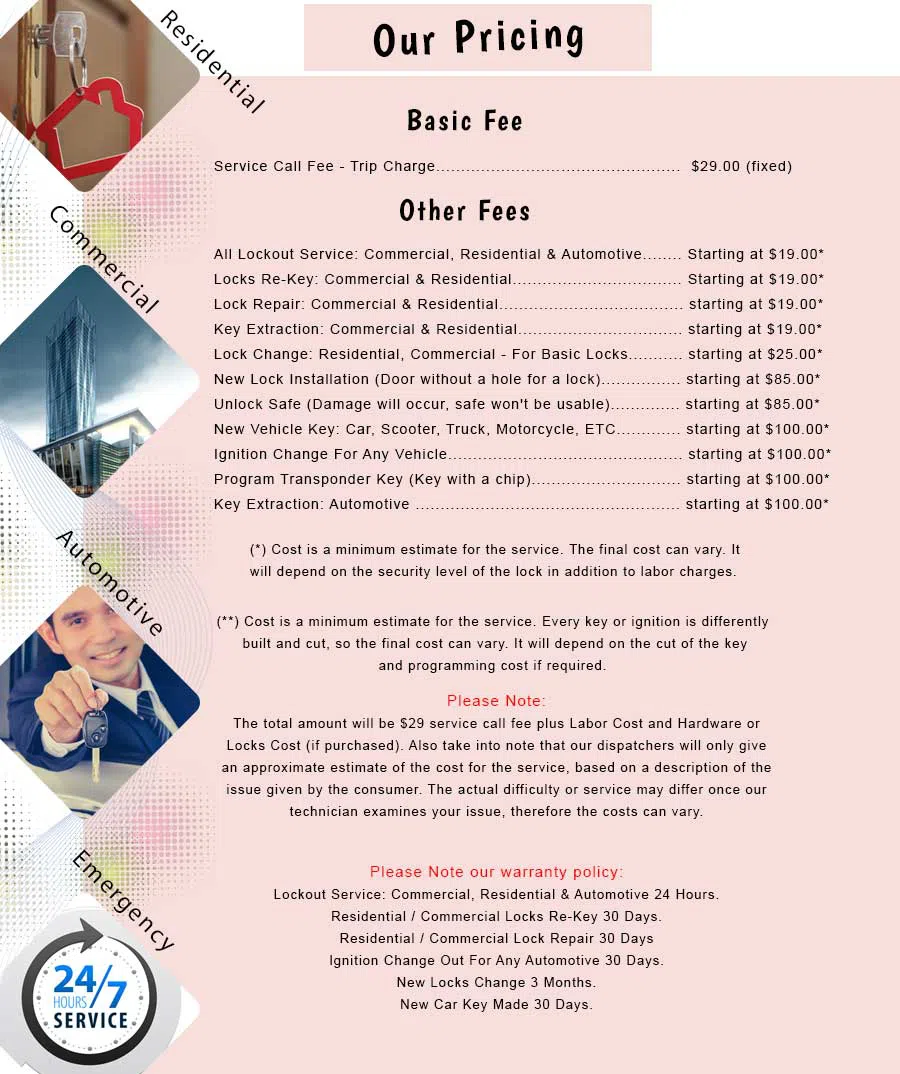 Island Park NY Locksmith Store Island Park, NY 516-253-0519